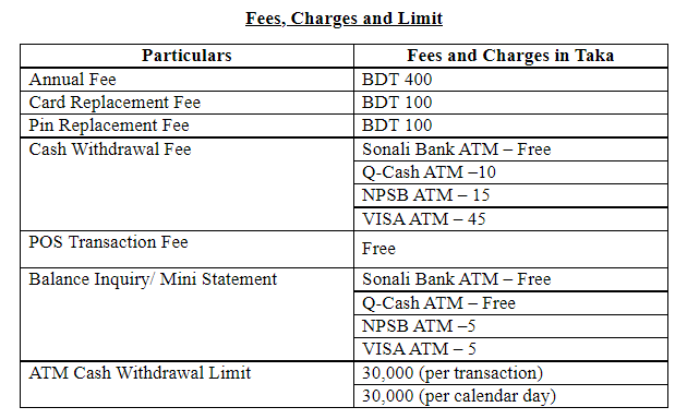 sonali bank atm card charges