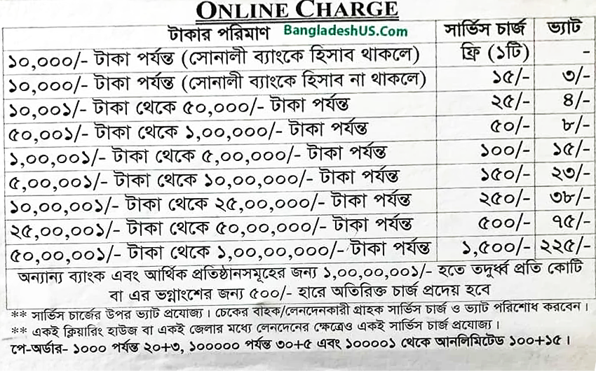 Sonali Bank Online charges 2022