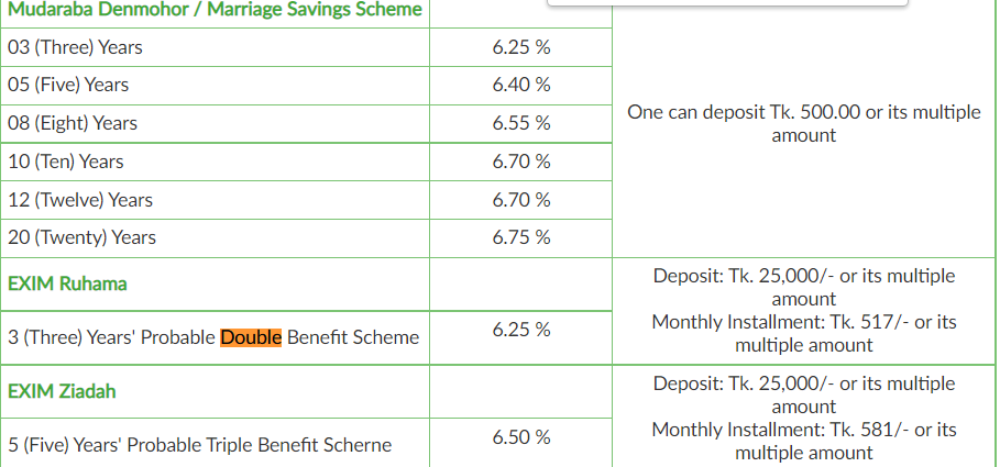 Exim Bank Probable Double Benefit Scheme । তিন বছরে দ্বিগুন হবে আমানত!