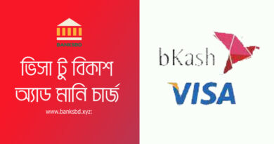 Sonali Bank Visa Card to Bkash Add Money Charge । বিকাশে টাকা এড মানি করলে ১১.৫০ চার্জ কাটে
