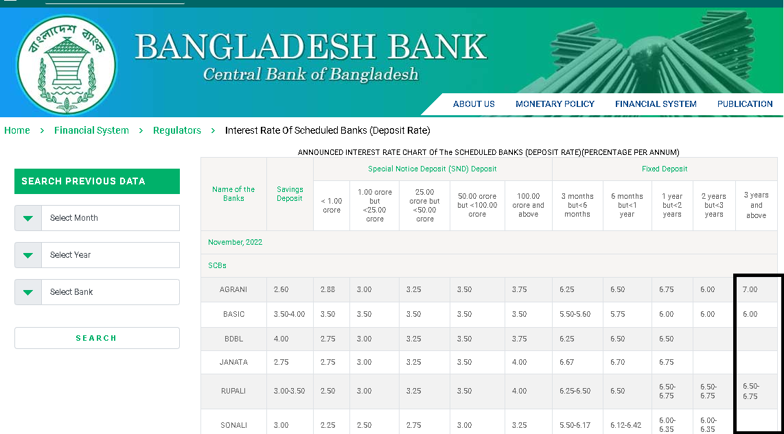 dps rate in bangladesh
