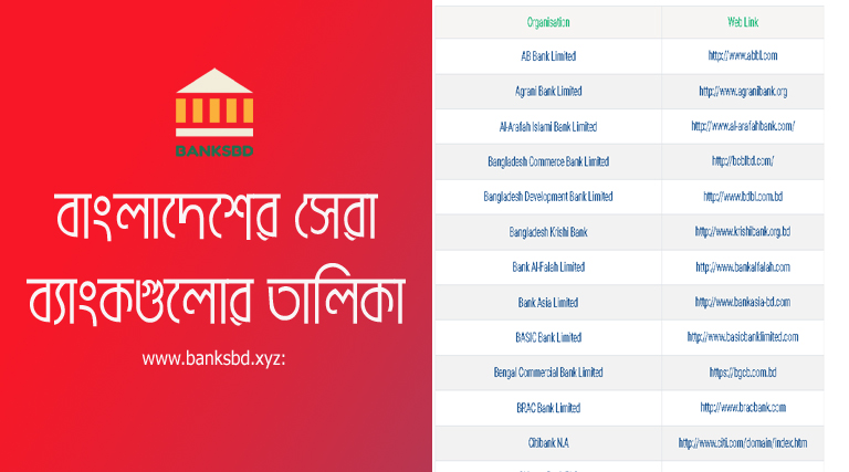 Top 10 bank in Bangladesh । বাংলাদেশের সেবা ১০টি ব্যাংকের তালিকা দেখুন