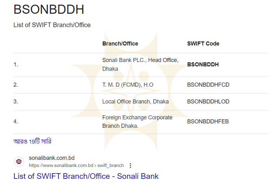 Sonali bank SWIFT code DHAKA, সোনালী ব্যাংক শাখা কোড, sonali bank branch code list, Sonali Bank branch list, Sonali Bank SWIFT code Sylhet,